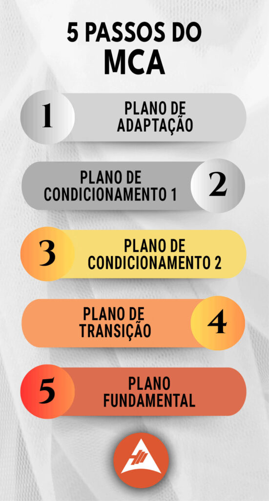 Programa de emagrecimento